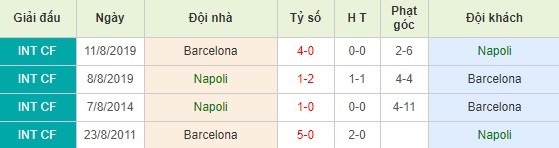 nhận định napoli vs barcelona