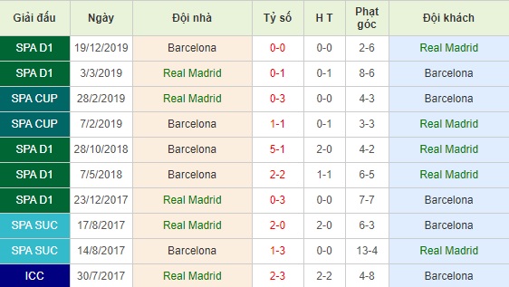 nhận định real madrid vs barcelona