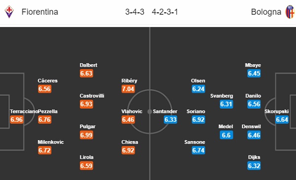 soi kèo fiorentina vs bologna