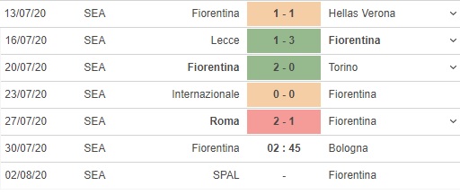 soi kèo fiorentina vs bologna