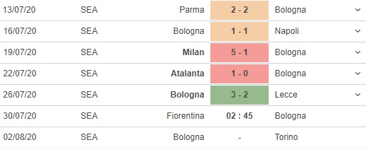 soi kèo fiorentina vs bologna