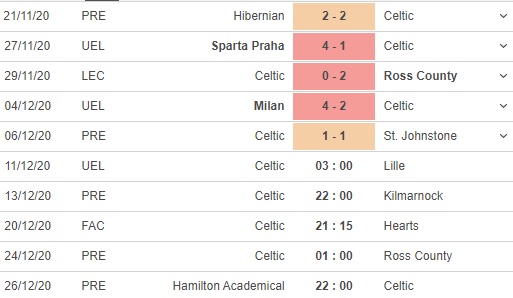 soi kèo celtic vs lille