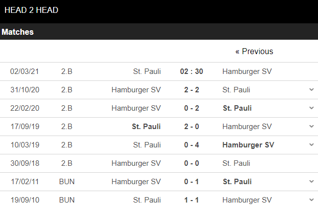 kèo nhà cái st.pauli vs hamburger