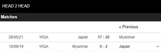 soi kèo nhật bản vs myanmar