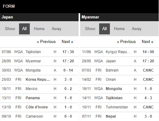 soi kèo nhật bản vs myanmar