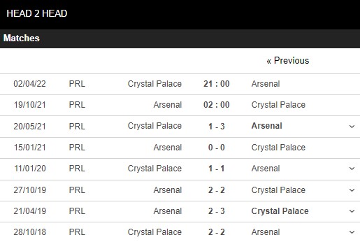 soi kèo arsenal vs crystal palace