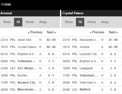 soi kèo arsenal vs crystal palace