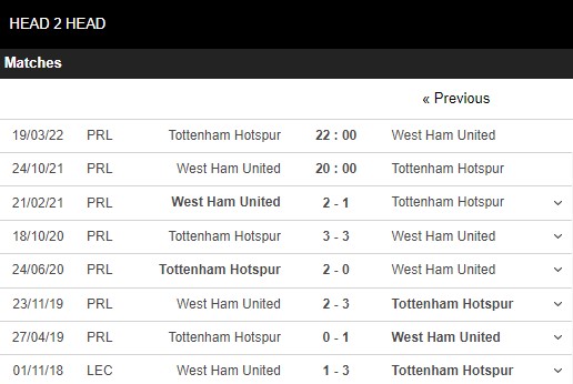 soi kèo west ham vs tottenham