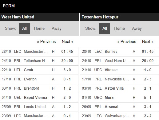 soi kèo west ham vs tottenham