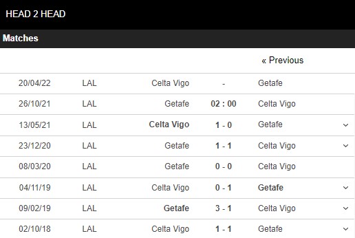 soi kèo getafe vs celta vigo