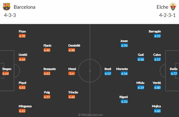 kèo nhà cái barcelona vs elche