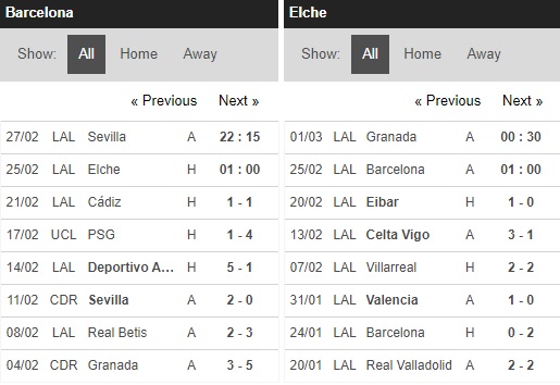 kèo nhà cái barcelona vs elche