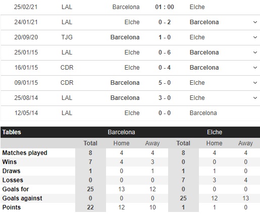 kèo nhà cái barcelona vs elche