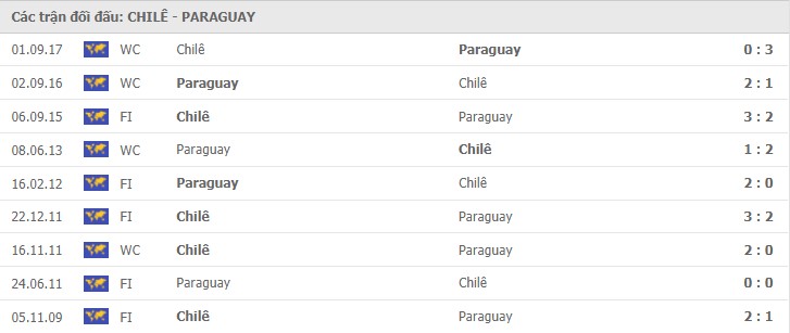 soi kèo chile vs paraguay