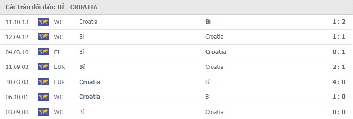 nhận định bỉ vs croatia