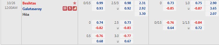 besiktas vs galatasaray