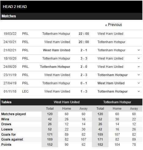 West Ham vs Tottenham