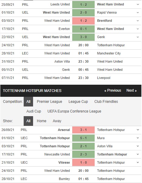 West Ham vs Tottenham