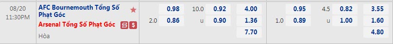 soi kèo phạt góc bournemouth vs arsenal