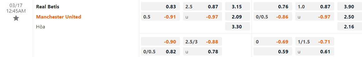 biến động kèo cá cược betis vs mu