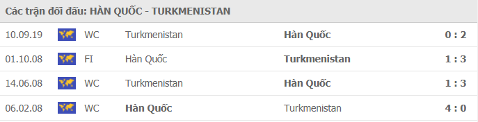 soi kèo hàn quốc vs turkmenistan