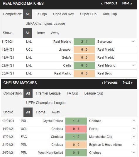 soi kèo real madrid vs chelsea