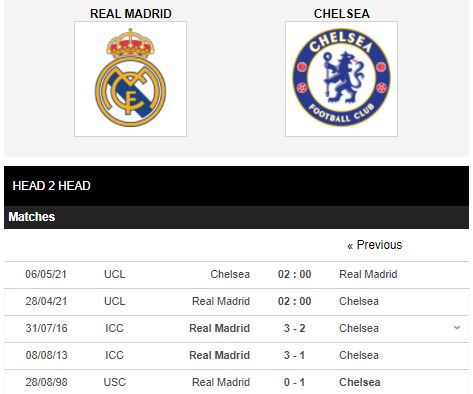 soi kèo real madrid vs chelsea