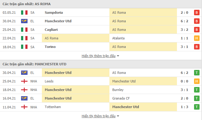 soi kèo roma vs mu