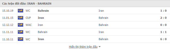 soi kèo iran vs bahrain
