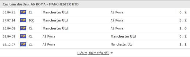 soi kèo roma vs mu