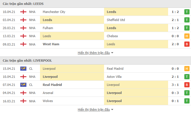 soi kèo leeds vs liverpool