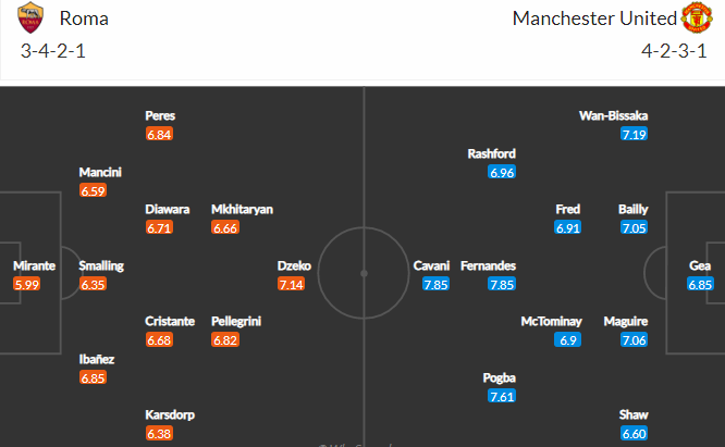 soi kèo roma vs mu