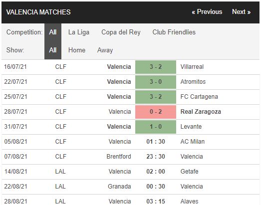 soi kèo valencia vs ac milan