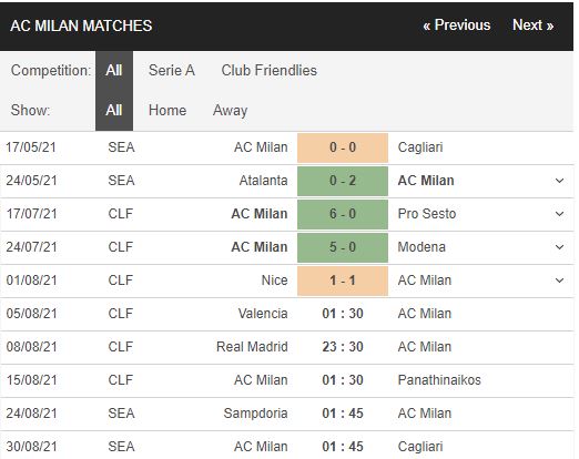 soi kèo valencia vs ac milan