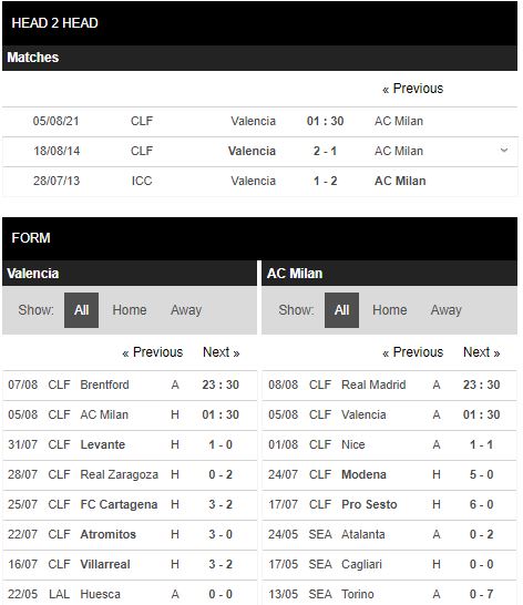 soi kèo valencia vs ac milan