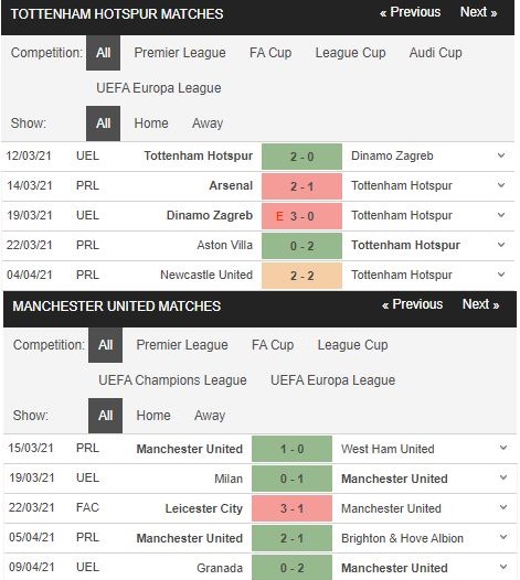 soi kèo tottenham vs mu