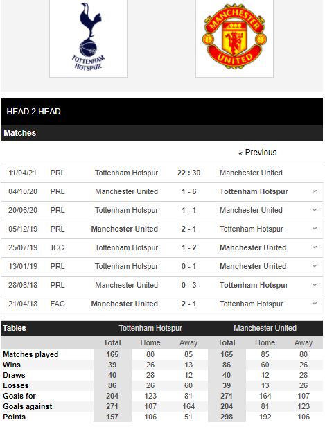 soi kèo tottenham vs mu