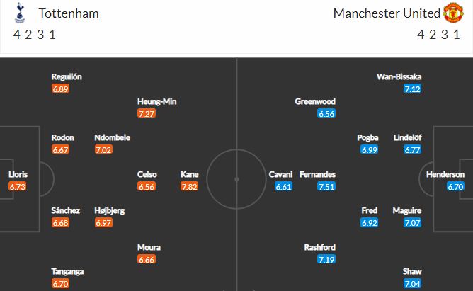 soi kèo tottenham vs mu