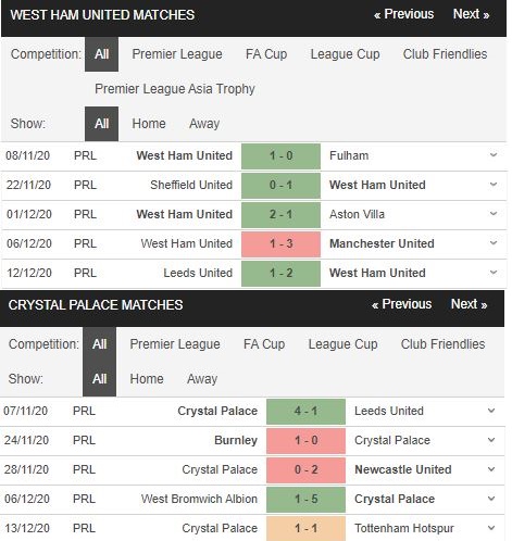 soi kèo west ham vs crystal palace