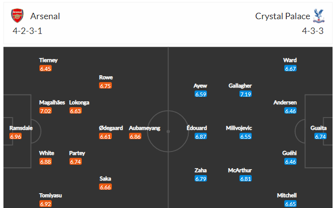 link xem trực tiếp arsenal vs crystal palace 