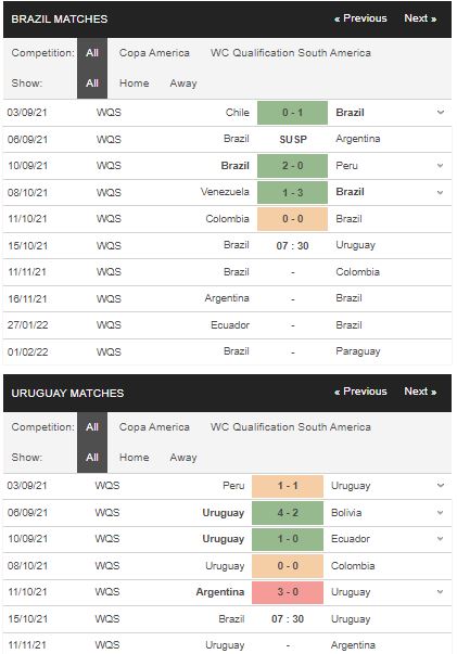 soi kèo brazil vs uruguay