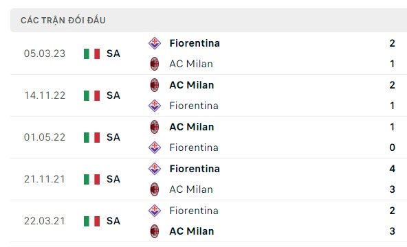 Nhận định, soi kèo AC Milan vs Fiorentina, 02h45 ngày 26/11: Chưa thể bừng tỉnh