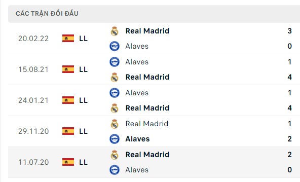 Nhận định, soi kèo Alaves vs Real Madrid, 03h30 ngày 22/12: Thoải mái bung sức