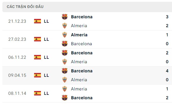 Nhận định, soi kèo Almeria vs Barcelona, 02h30 ngày 17/05: Vui được thì vui thêm
