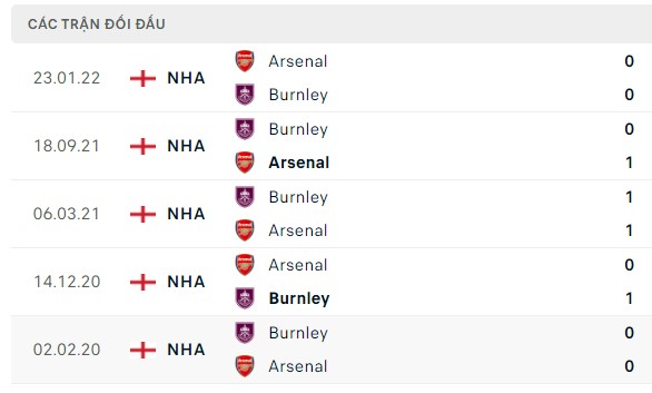 Nhận định, soi kèo Arsenal vs Burnley, 22h00 ngày 11/11: Pháo lại nổ lớn