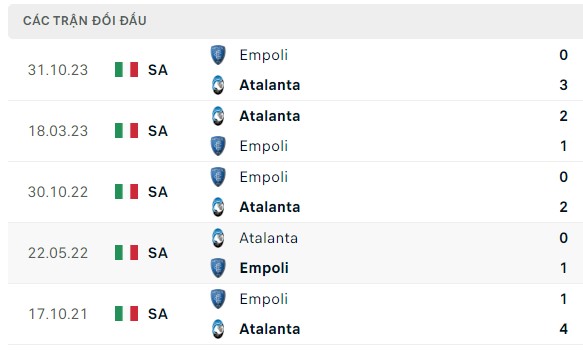 Nhận định, soi kèo Atalanta vs Empoli, 23h00 ngày 28/04: Vất vả đấy