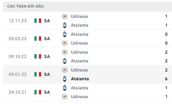 Nhận định, soi kèo Atalanta vs Udinese, 21h00 ngày 27/01: Kèo này dễ