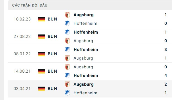 Nhận định, soi kèo Augsburg vs Hoffenheim, 21h30 ngày 11/11: Đồng banh dễ cho khách