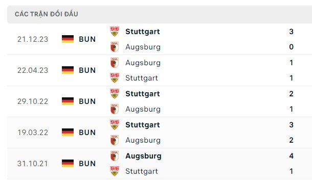 Nhận định, soi kèo Augsburg vs Stuttgart, 02h00 ngày 11/05: Nên cố hay không?