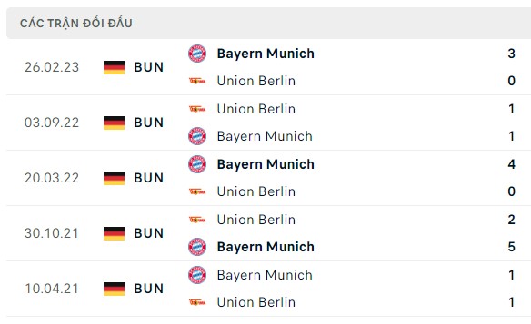 Nhận định, soi kèo Bayern Munich vs Union Berlin, 21h30 ngày 02/12: Ức hiếp đối thủ
